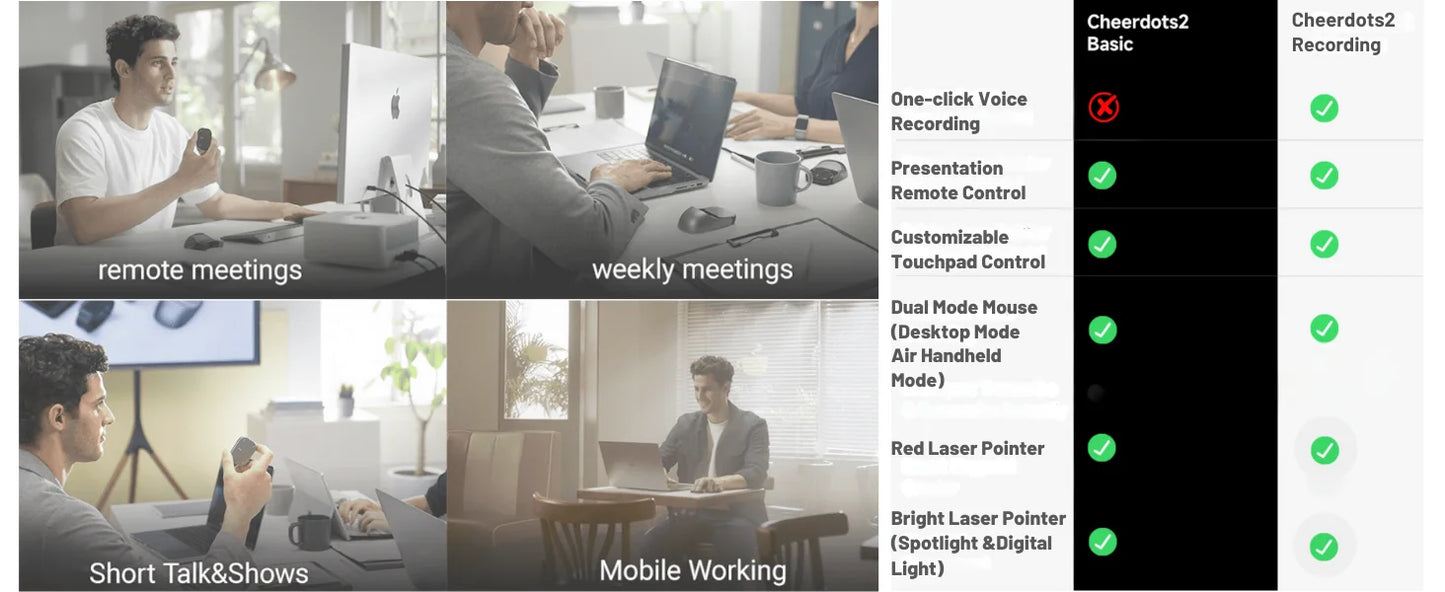 All-in-One Wireless Presenter, Air Mouse & Touchpad